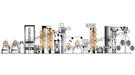 Equipments Calendering Plant Equipments Calendering Plant