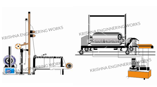 Liner Rewinder Machine Liner Rewinder Machine