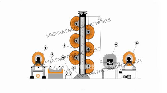 Liner Drying Machine Liner Drying Machine